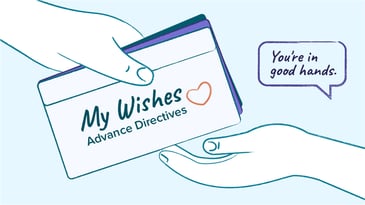 Hands exchanging a My Wishes Advance Directives folder while a speech bubble says “You’re in good hands,” emphasizing guidance and support in care planning.
